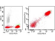Bright CD22 Expression Using ASR Reagent