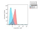 Anti-Mouse PE IL6Ra Antibody
