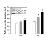 Li2CO3 Prolongs Cardiac Action Potential Duration