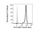 Anti-Human HLA-A,B,C Antibody