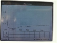 NanoVue Plus Spectrophotometer for DNA Quantification