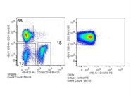 Usable Anti-Human CXCR3 Antibody