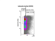 Anti-CD45 PE-Dazzle594