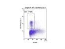 Anti-Mouse CD3 PerCP/Cy5.5 Antibody
