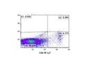 CD8a Antibody from BioLegend
