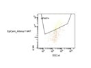 Detection of Epithelial Cells in Whole Lung Tissue