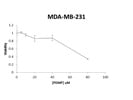 Moderate Affinity Inhibitor of Ceraminde Glycation for Tissue Culture