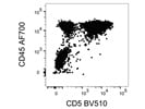 CD5 BV510 Antibody