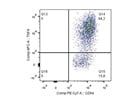 APC Anti-Mouse TNF-a Antibody