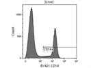 Brilliant Violet 421 Anti-Human CD14 Antibody