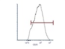 Easy-to-Use CD25 Antibody from BioLegend