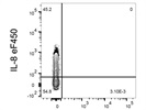 Good Anti-IL-8 Antibody from Thermo Fisher