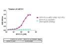 1021-PD (PD1-Fc chimera) Binds to PDL1-Fc Chimera - R&D Systems