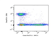 This BioLegend Antibody Stains CD8b+ T Cells Very Well