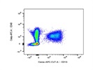 This BioLegend Antibody Identifies CD40+ Cells Very Well