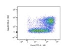 This BioLegend Antibody Stains IgD+ B Cells Well