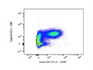 This BioLegend Antibody Stains CD86+ Cells Well