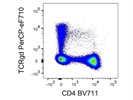 Great Anti-Mouse TCRgd PerCP-eF710 from Thermo Fisher