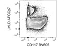 Good Brilliant Violet 605 Anti-Human CD117 Antibody from BioLegend