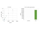 IL-6 ELISA from BIOLEGEND Works Great
