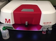 Versatile EasyCyte Cytometer