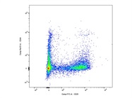 Good FITC Anti-Mouse CD25 Antibody from BioLegend