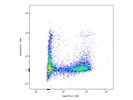 Good BioLegend PerCP Anti-Mouse/Human CD44 Antibody