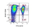 Good Brilliant Violet 421 Anti-Mouse/Human CD44 Antibody from BioLegend