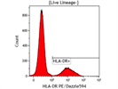 PE/Dazzle 594 Anti-Human HLA-DR Antibody from BioLegend Works Well