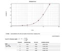 Human FABP4 Detection in Patient Serum