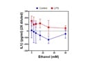 Great Mouse IL-1b ELISA Kit from BioLegend