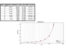 Determination of Human FGF-21 Levels in Serum