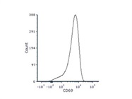 Good Antibody from BD Biosciences for CD69 in Humans