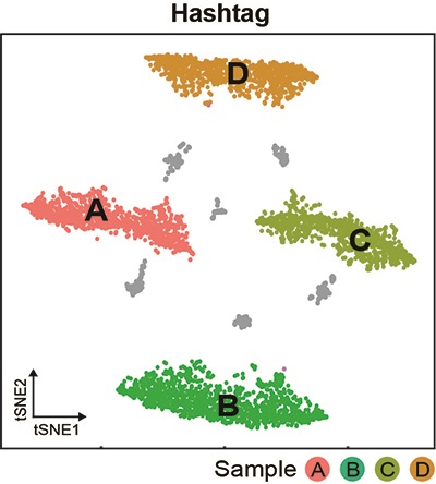 cite-seq