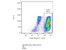 Review of Anti-Mouse CD45 (Biolegend)
