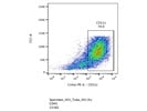 Review of Anti-Mouse CD11c (BioLegend)