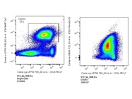 Very Good Anti-CD24 Antibody from BioLegend