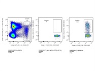 Good CXCR3 Antibody from BioLegend