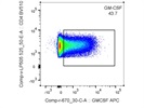 A Good APC Anti-Mouse GM-CSF Antibody by BioLegend