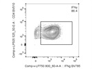 A Good IFN-Gamma Antibody from BioLegend