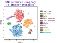 Multimodal Techniques for High Content and High Throughput Cellular Phenotyping