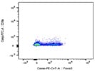 This Thermo Antibody Stains Foxp3+ Cells Very Well