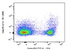 This BioLegend Antibody Is Great At Staining PD-1+ T Cells