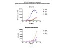 Not Recommended for Glycophorin A Expression