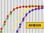Ambion's Cells-to-cDNA II Kit