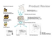 ReadyPrep™ 2-D Starter Kit from Bio-Rad