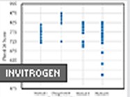 ChargeSwitch® Plasmid ER Mini Kit From Invitrogen