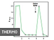AffinityPak Protein A Columns From Thermo Scientific Pierce