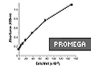 CellTiter 96® AQueous One Solution Cell Proliferation Assay (MTS) From Promega