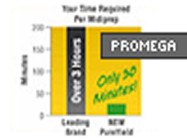 PureYield™ Plasmid Midiprep System From Promega